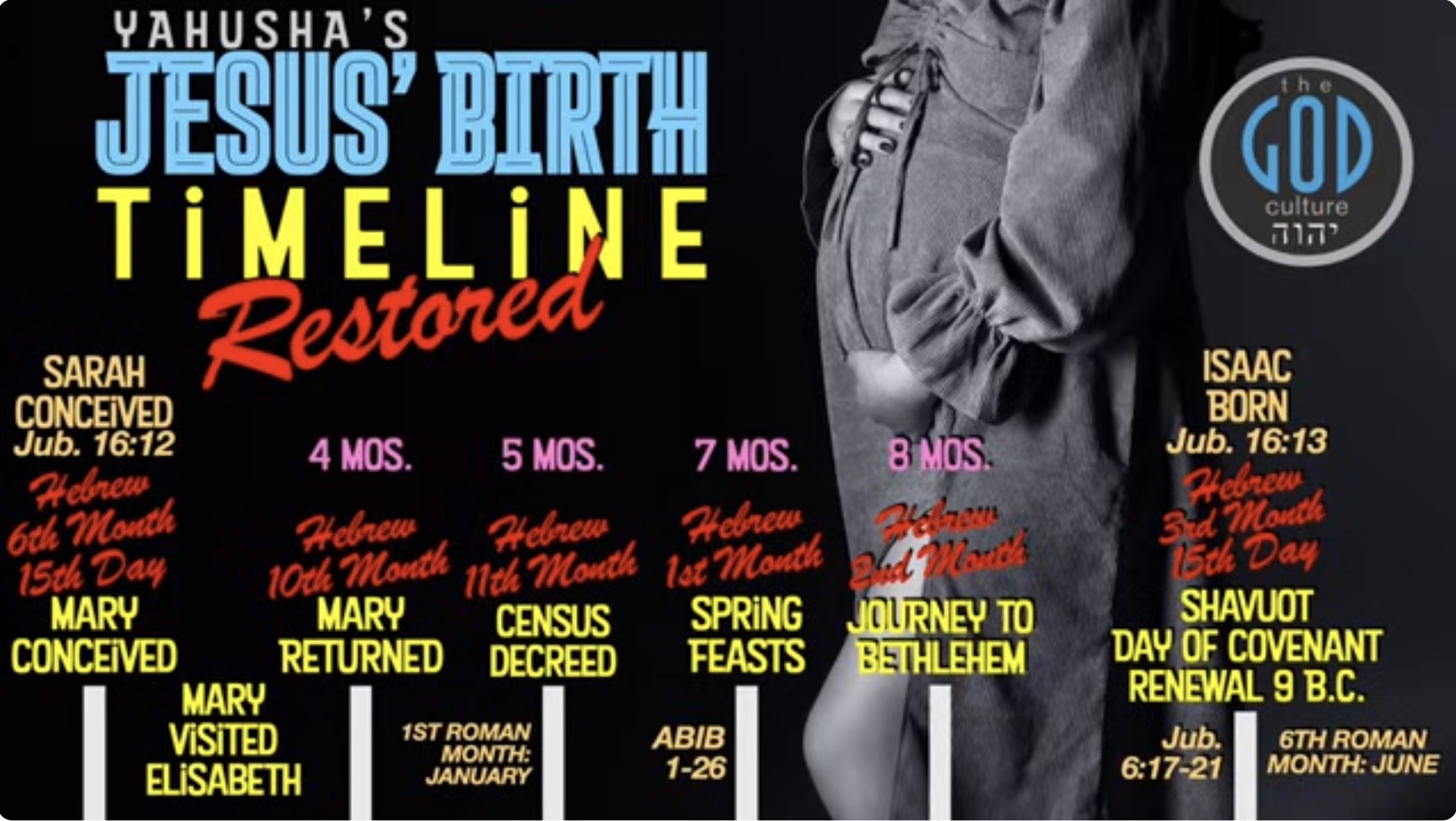 Yahushaβs Real Birthday? A Simple, Biblical Timeline (Not December 25)
