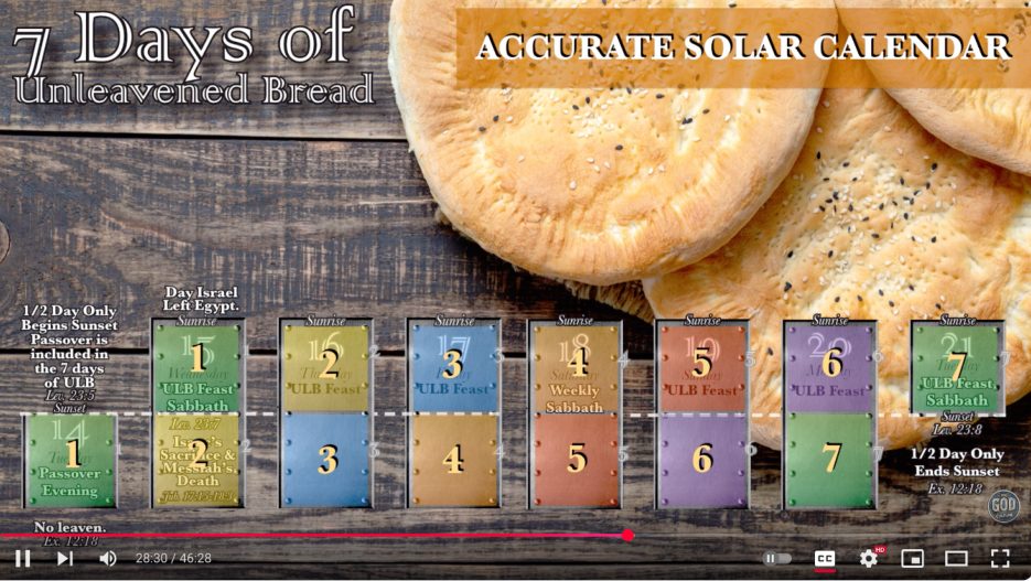 https://thegodculture.org/practical-biblical-passover-feast-of-unleavened-bread-fact-sheet/